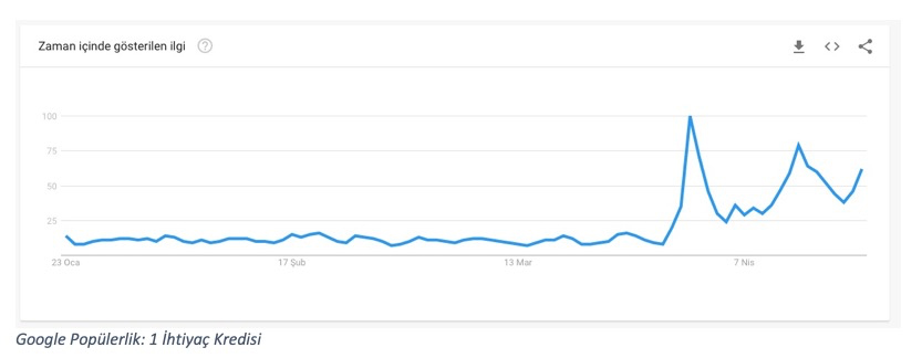 google-trends-1