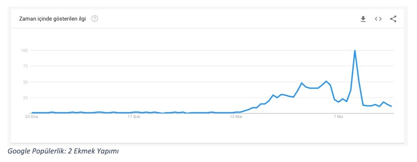 google-trends-2