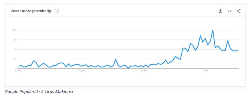 google-trends-3