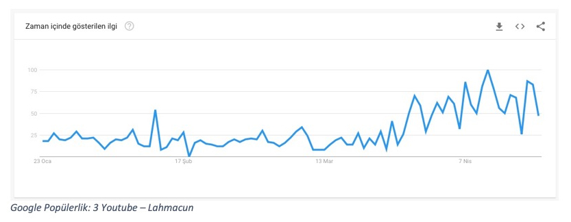 google-trends-4