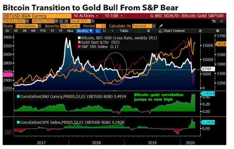 Bloomberg Bitcoin