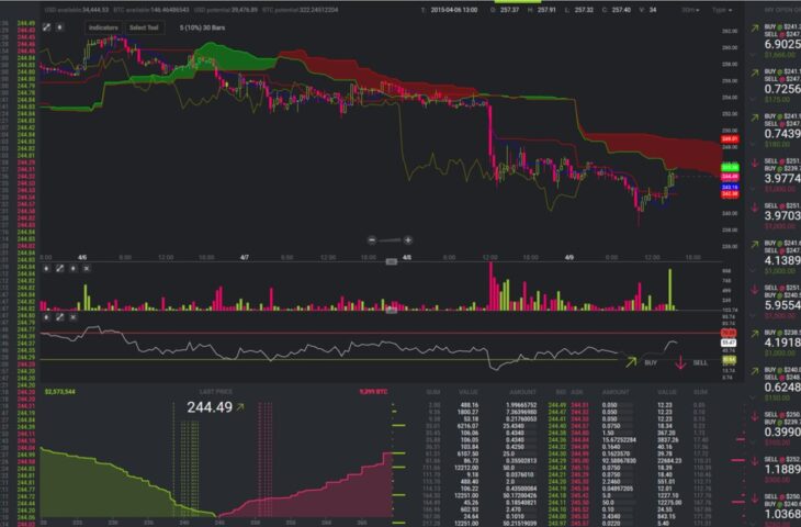 Kripto para borsası Bitstamp