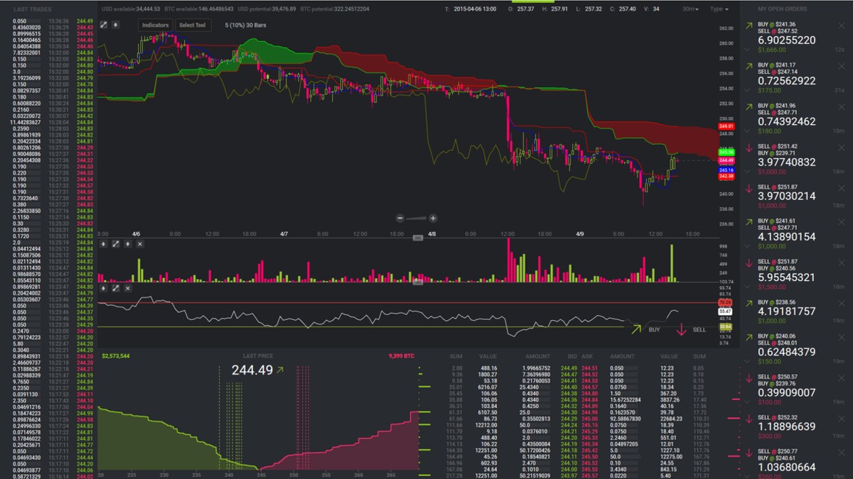 Kripto para borsası Bitstamp