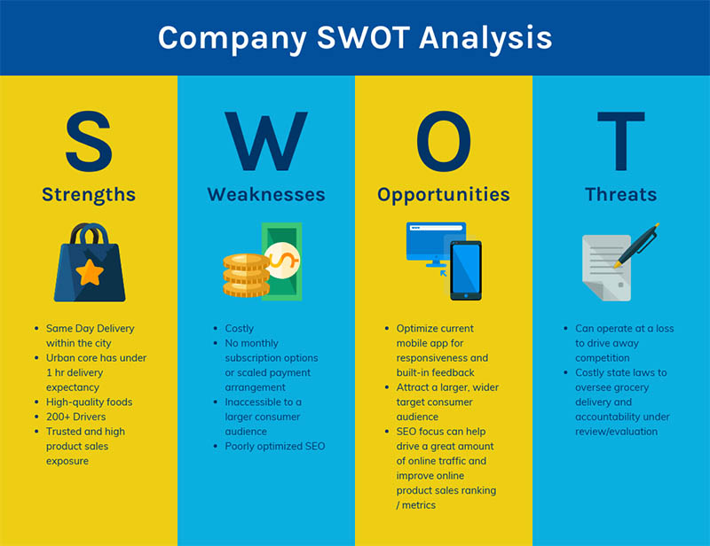 SWOT analizi nedir