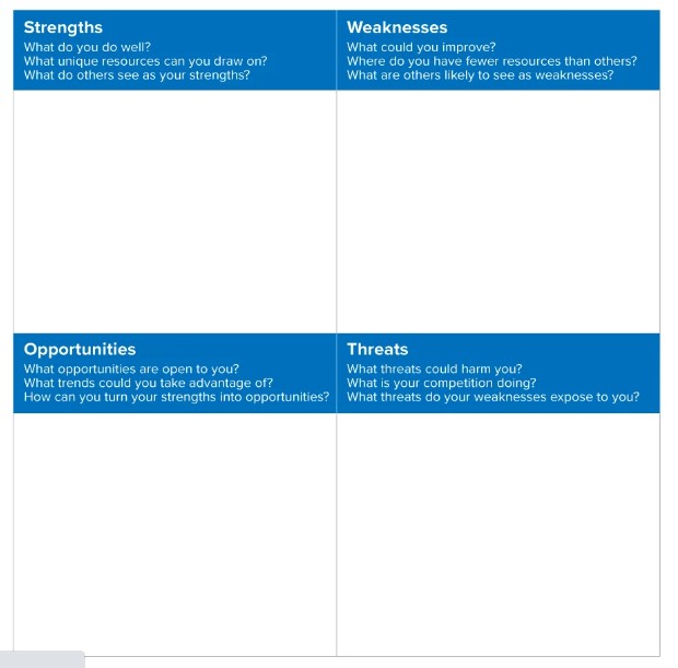 SWOT analizi nedir