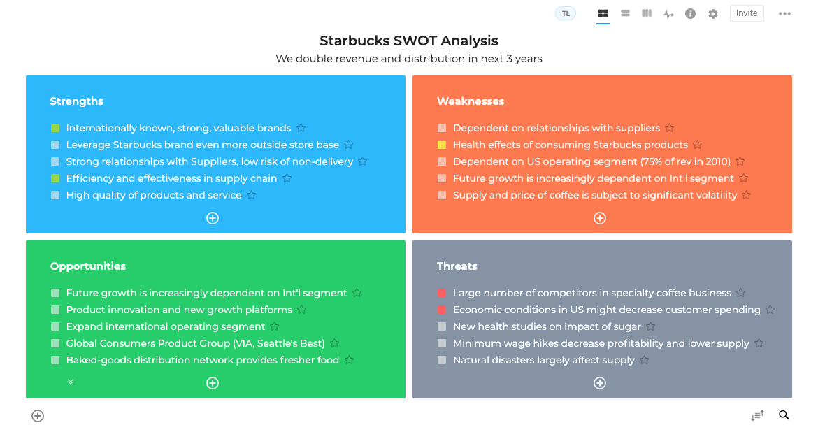 SWOT analizi örnekleri