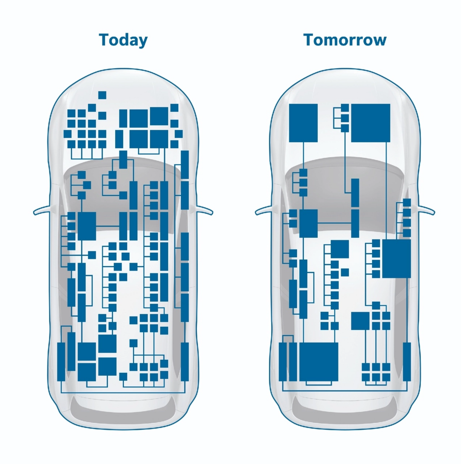 Bosch Mobilite Bilişim Çözümleri ile önemli bir adım atıyor!