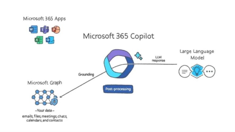 Microsoft 365 Copilot