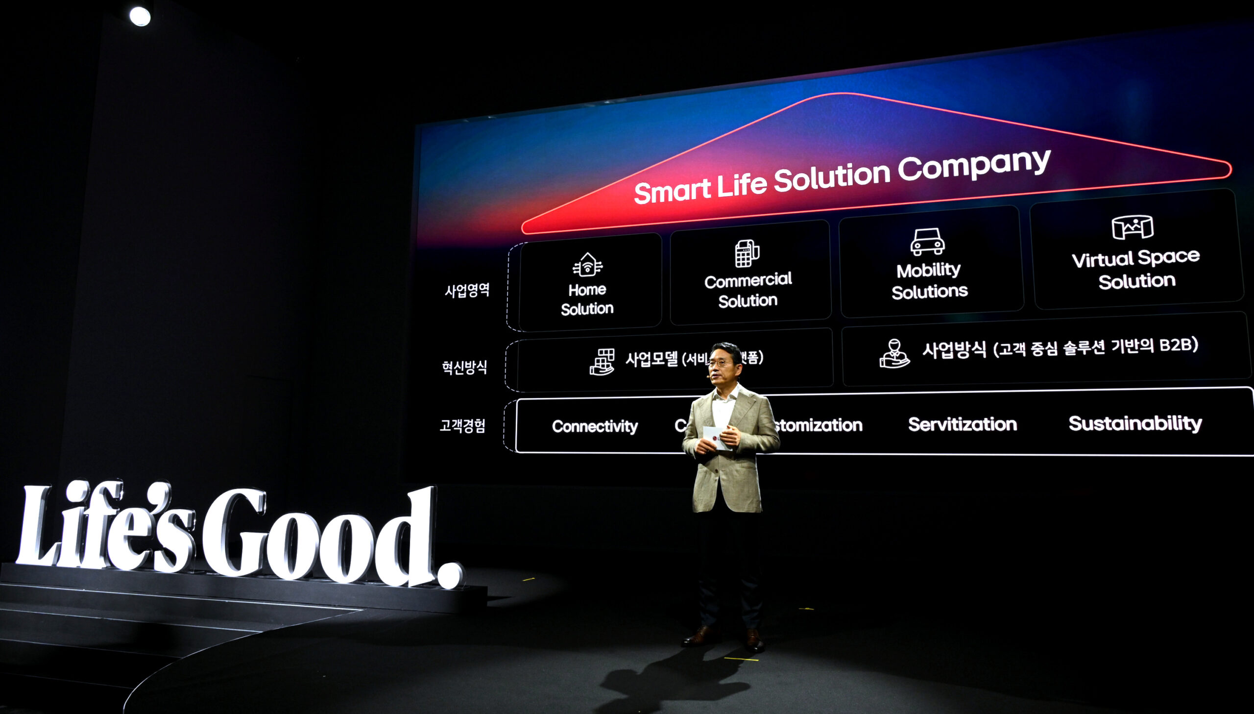 LG’de büyük değişim!