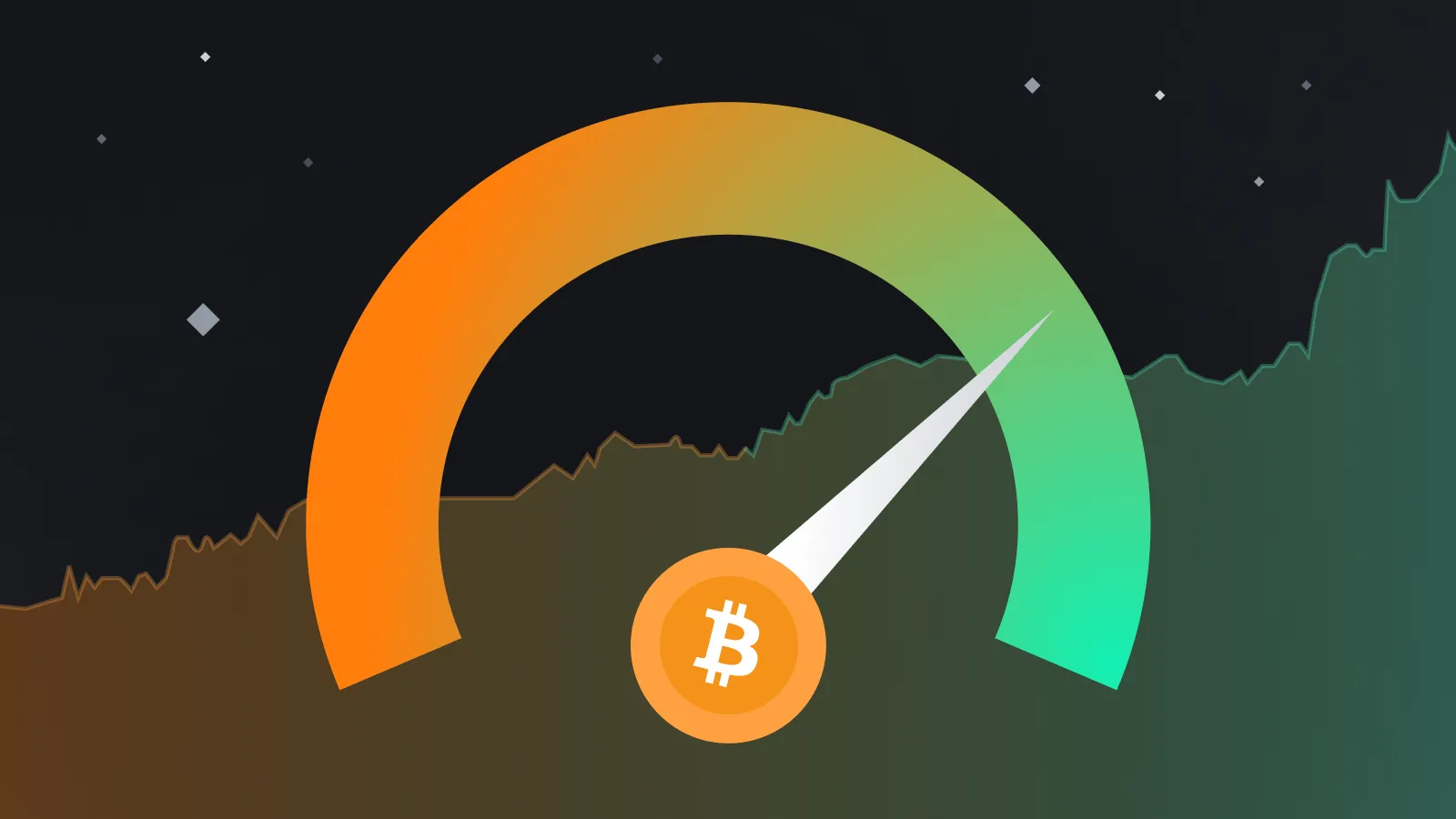 Bitcoin açgözlülük endeksi nedir?