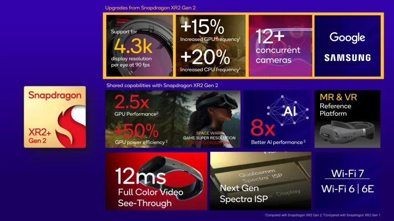 Qualcomm VR 