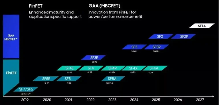 Samsung  ikinci nesil 3nm yonga 