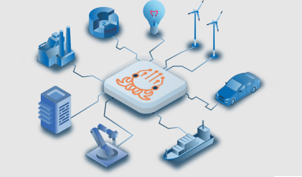 Gelecek Etki Fonu’ndan üç milyon Sterlin yatırım!