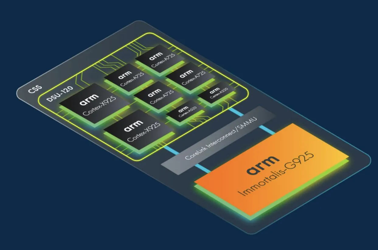 Arm, yeni nesil mobil CPU ve GPU modellerini tanıttı! - Techinside