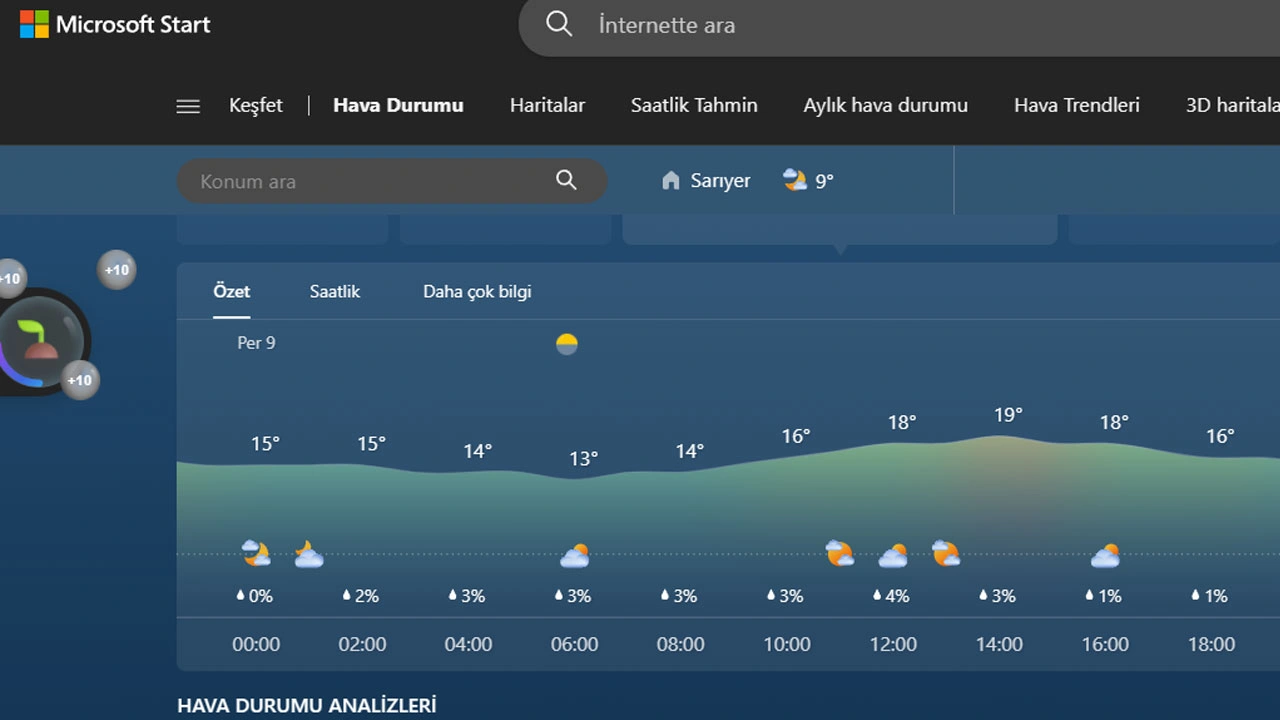 Microsoft, yeni yapay zeka hava durumu modelini devreye aldı!
